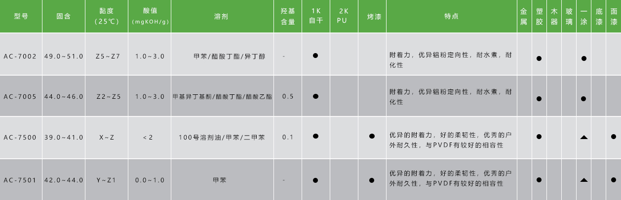 熱塑性丙烯酸樹(shù)脂.jpg